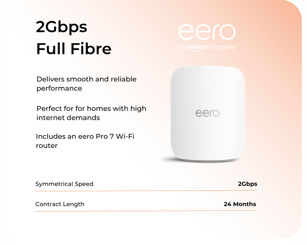 2Gbps Full Fibre Broadband Card